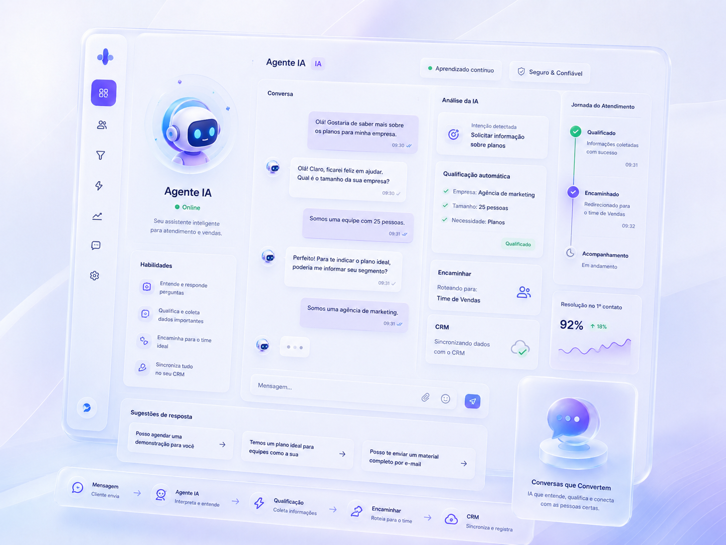 Agente de IA a qualificar leads e encaminhar para CRM