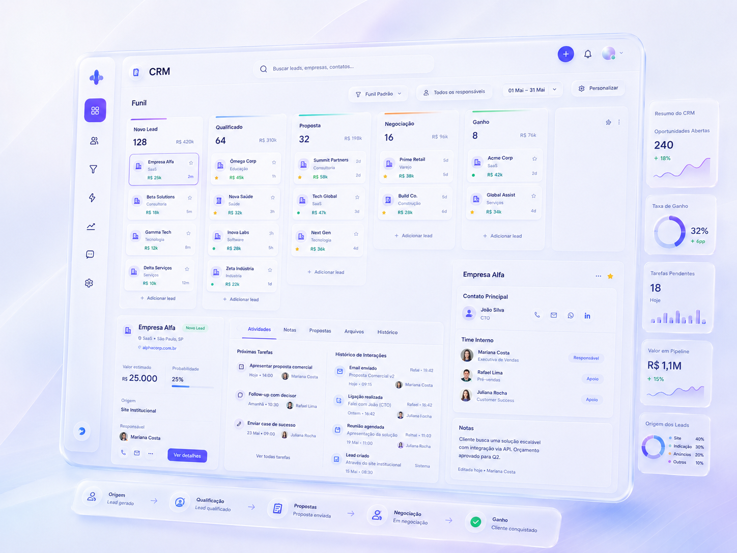 Dashboard de CRM customizado com pipeline, tarefas e métricas
