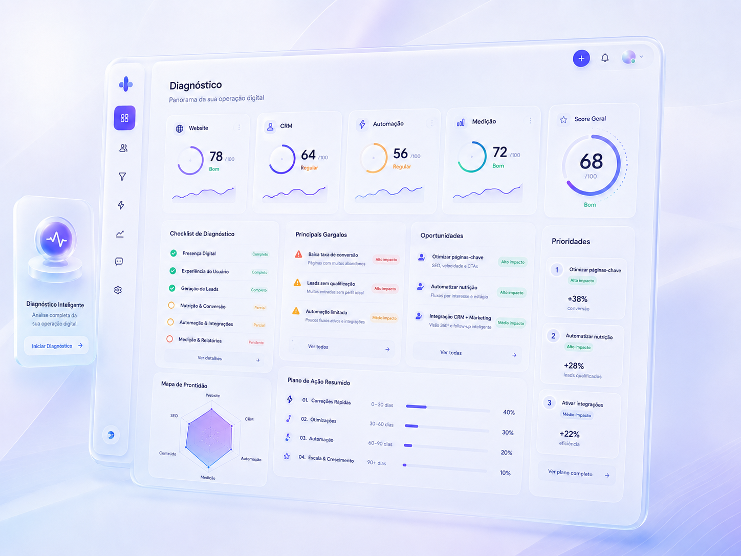 Painel de diagnóstico digital com score, prioridades e plano de ação