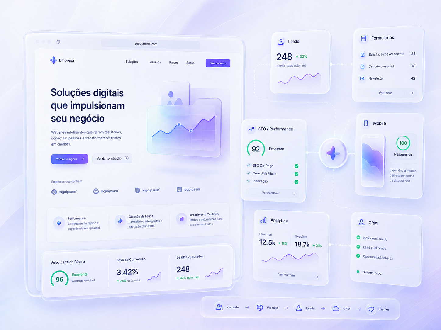 Visual de website inteligente com métricas, SEO e geração de leads